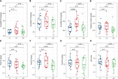 Effects of multi-resistant ScALDH21 transgenic cotton on soil microbial communities